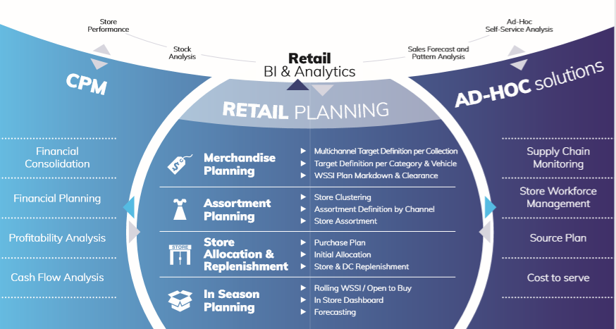 The Retail Planning Chakravyuha: How to breach it? 8