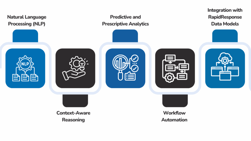Key Technical Capabilities of Kinaxis AI Agents